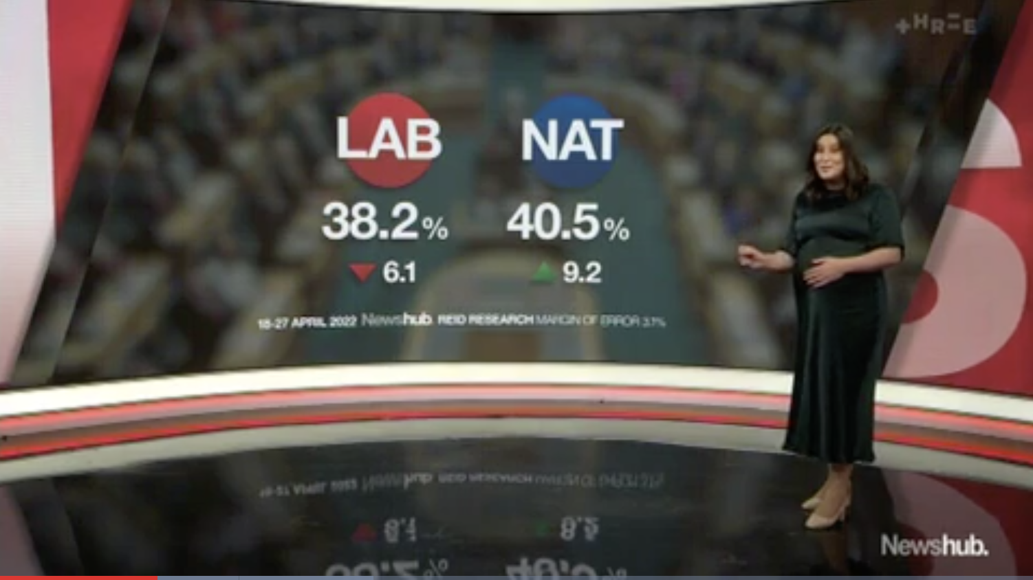 最新民调显示国家党的支持率超过劳工党