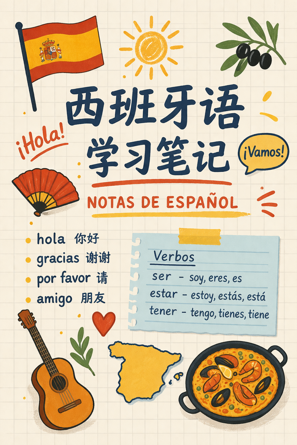 西班牙语学习笔记 001
