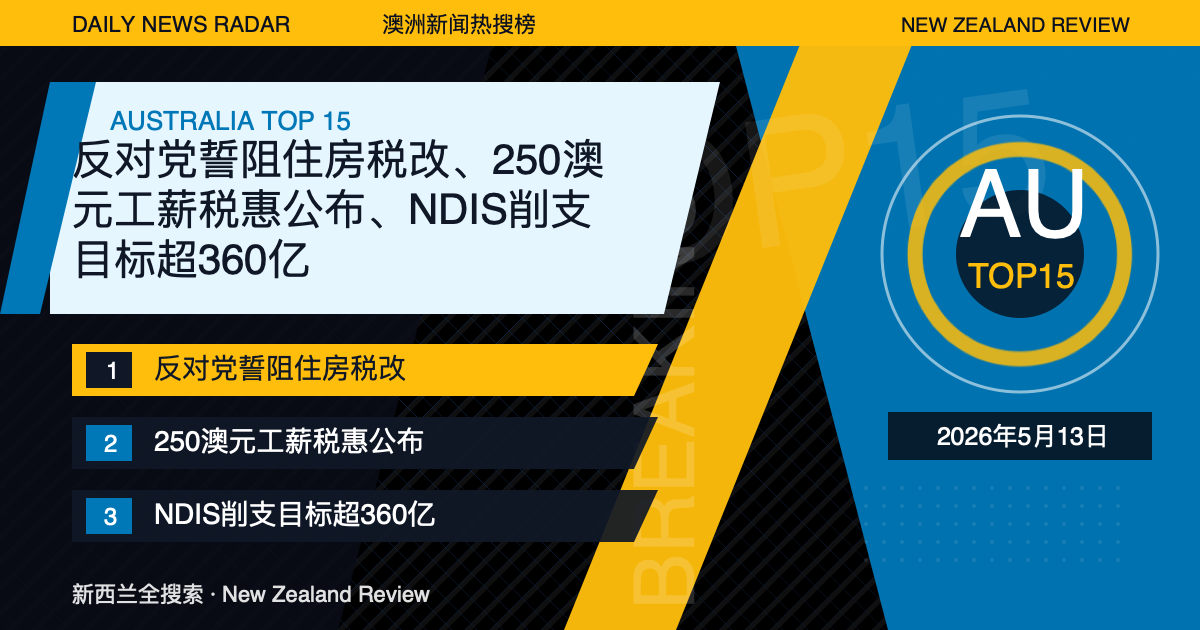 澳洲新闻热搜榜TOP15｜2026年5月13日｜反对党誓阻住房税改、250澳元工薪税惠公布、NDIS削支目标超360亿 封面图