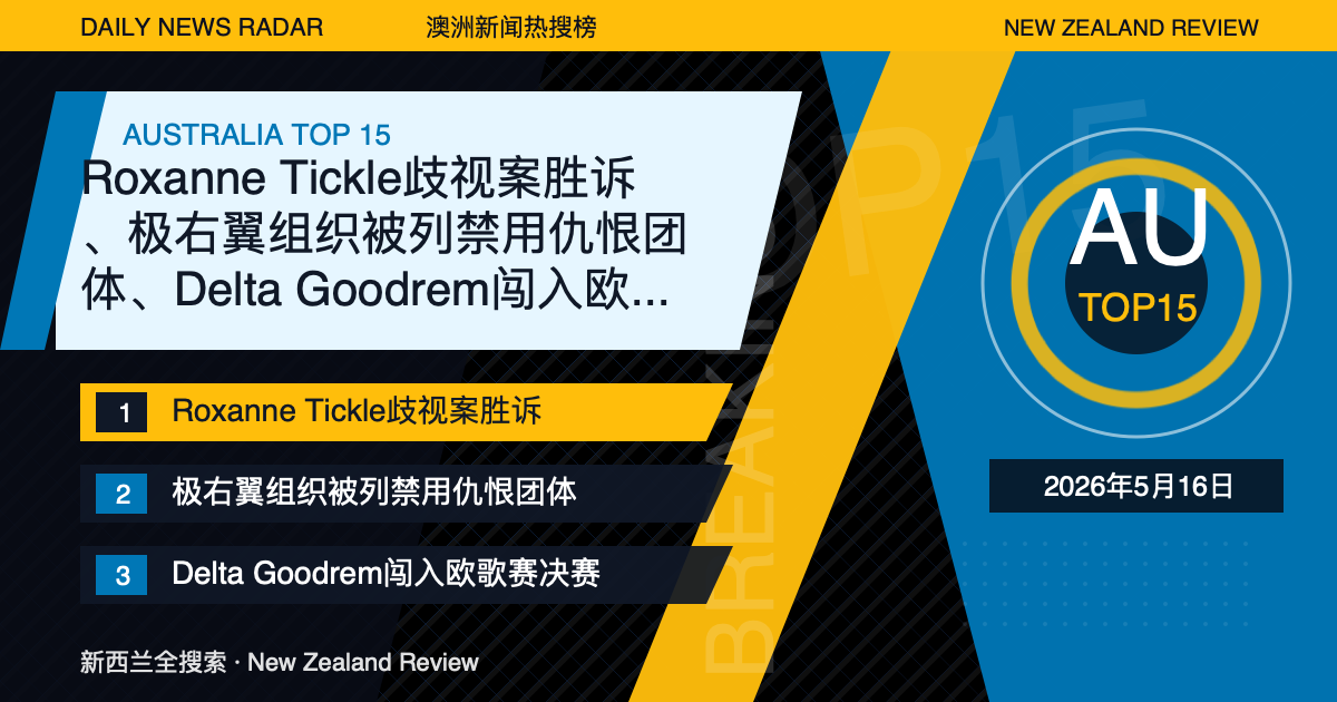 澳洲新闻热搜榜TOP15｜2026年5月16日｜Roxanne Tickle歧视案胜诉、极右翼组织被列禁用仇恨团体、Delta Goodrem闯入欧歌赛决赛 封面图