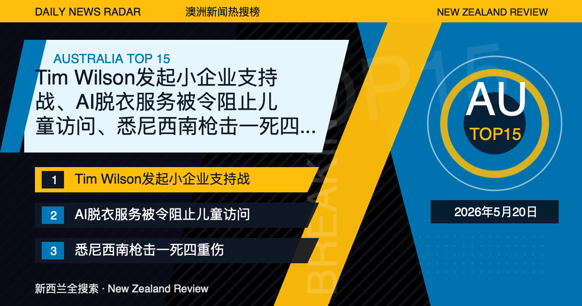 澳洲新闻热搜榜TOP15｜2026年5月20日｜Tim Wilson发起小企业支持战、AI脱衣服务被令阻止儿童访问、悉尼西南枪击一死四重伤 封面图