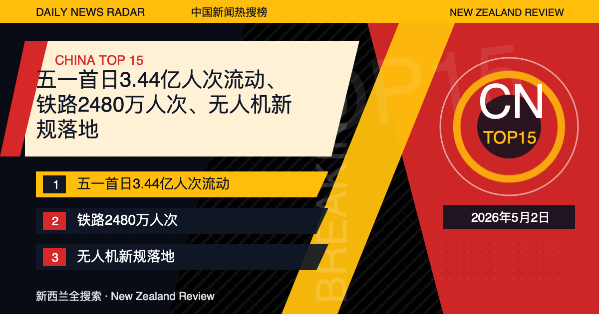 中国新闻热搜榜TOP15｜2026年5月2日封面图