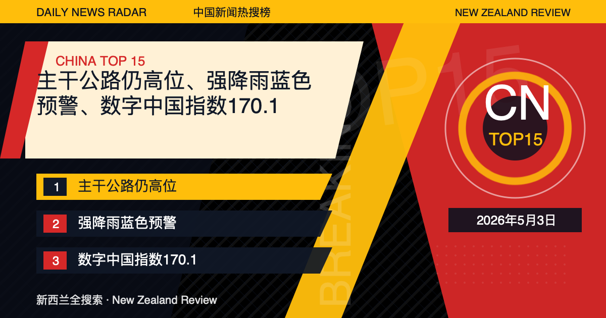 中国新闻热搜榜TOP15｜2026年5月3日｜主干公路仍高位、强降雨蓝色预警、数字中国指数170.1 封面图