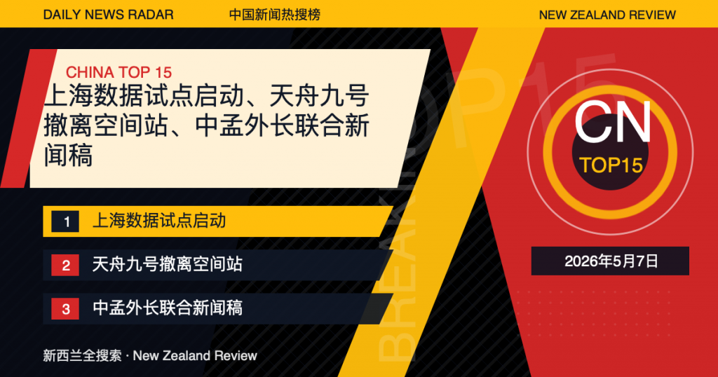 中国新闻热搜榜TOP15|2026年5月7日|上海数据试点启动、天舟九号撤离空间站、中孟外长联合新闻稿