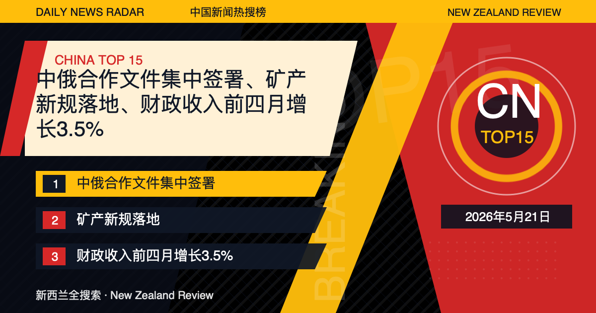 中国新闻热搜榜TOP15｜2026年5月21日｜中俄合作文件集中签署、矿产新规落地、财政收入前四月增长3.5% 封面图