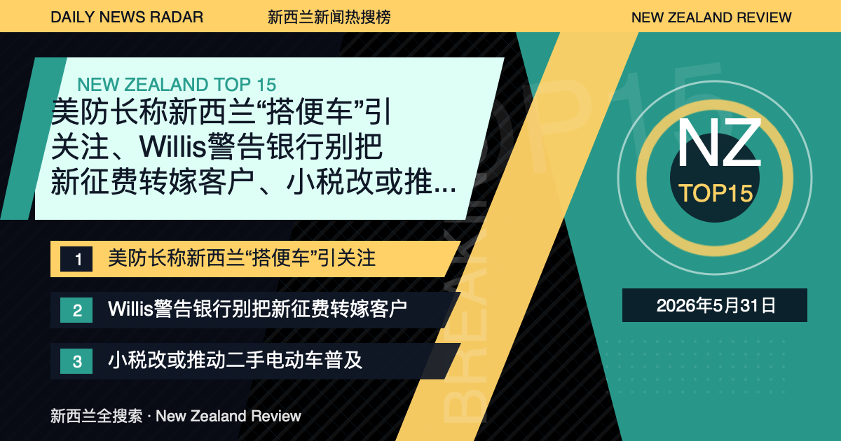 新西兰新闻热搜榜TOP15｜2026年5月31日｜美防长称新西兰“搭便车”引关注、Willis警告银行别把新征费转嫁客户、小税改或推动二手电动车普及 封面图