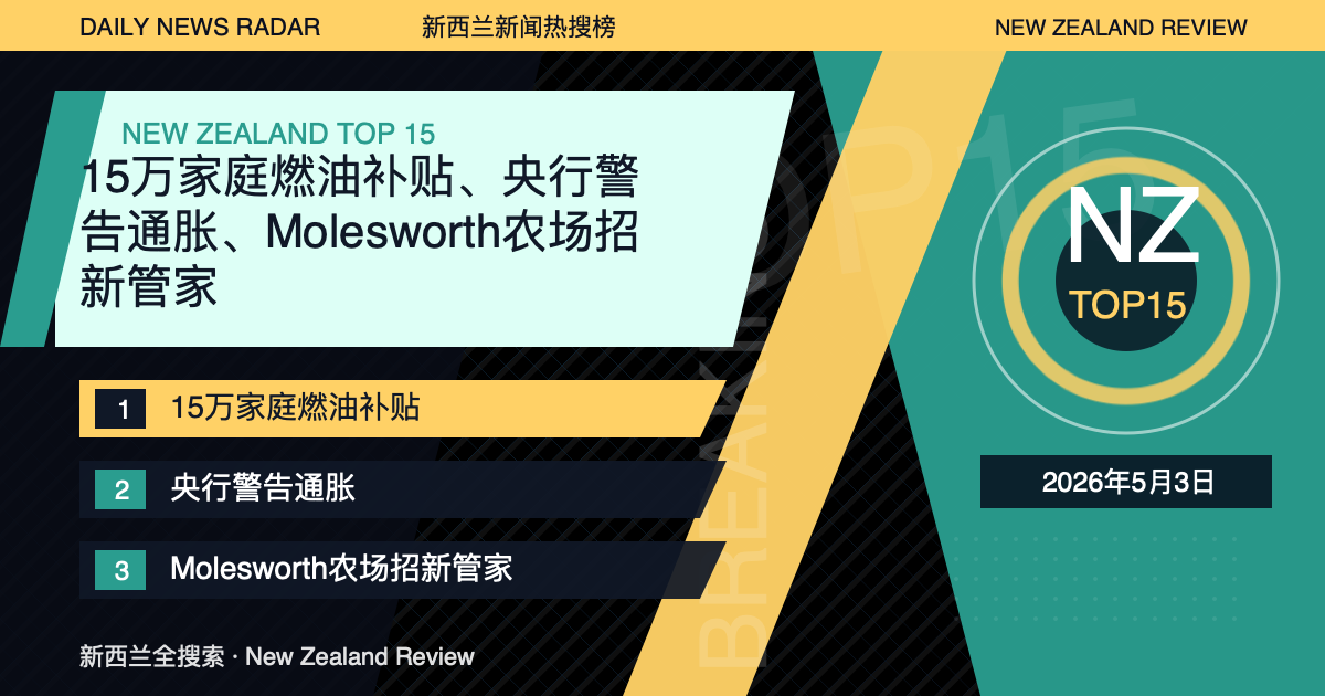 新西兰新闻热搜榜TOP15｜2026年5月3日｜15万家庭燃油补贴、央行警告通胀、Molesworth农场招新管家 封面图