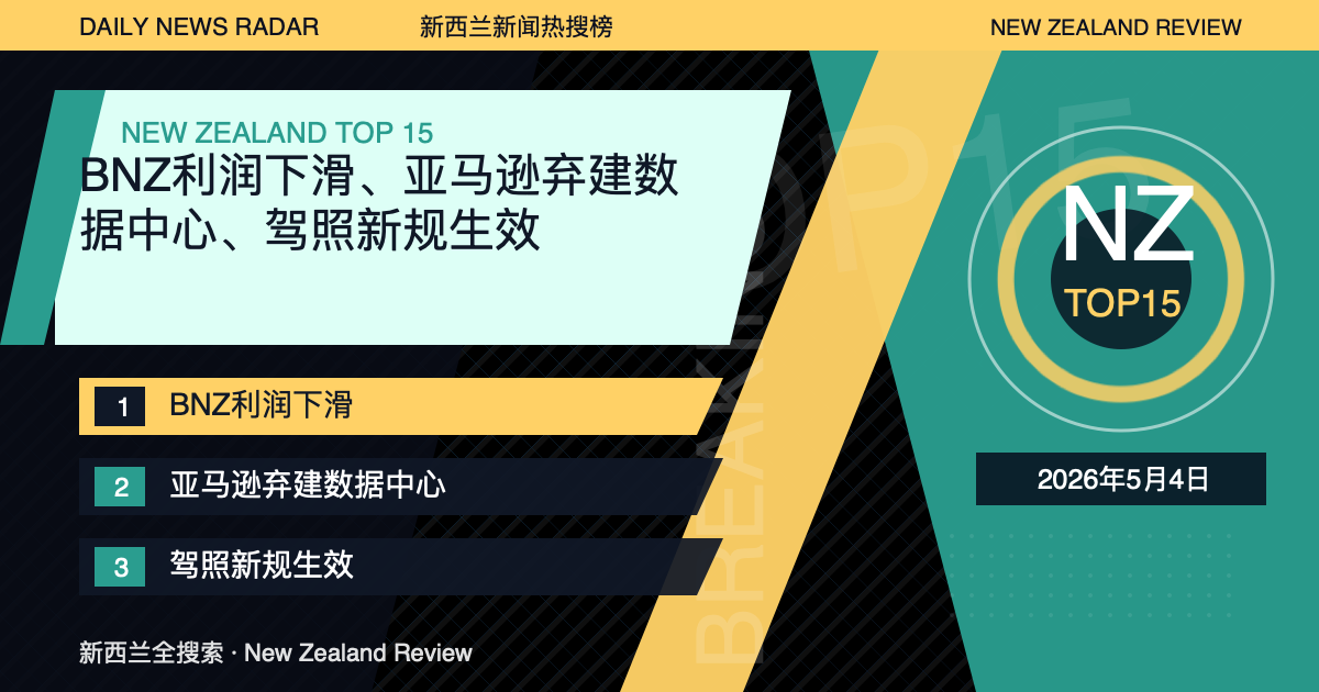 新西兰新闻热搜榜TOP15｜2026年5月4日｜BNZ利润下滑、亚马逊弃建数据中心、驾照新规生效 封面图