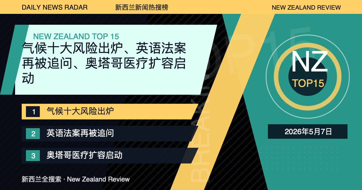 新西兰新闻热搜榜TOP15｜2026年5月7日｜气候十大风险出炉、英语法案再被追问、奥塔哥医疗扩容启动 封面图