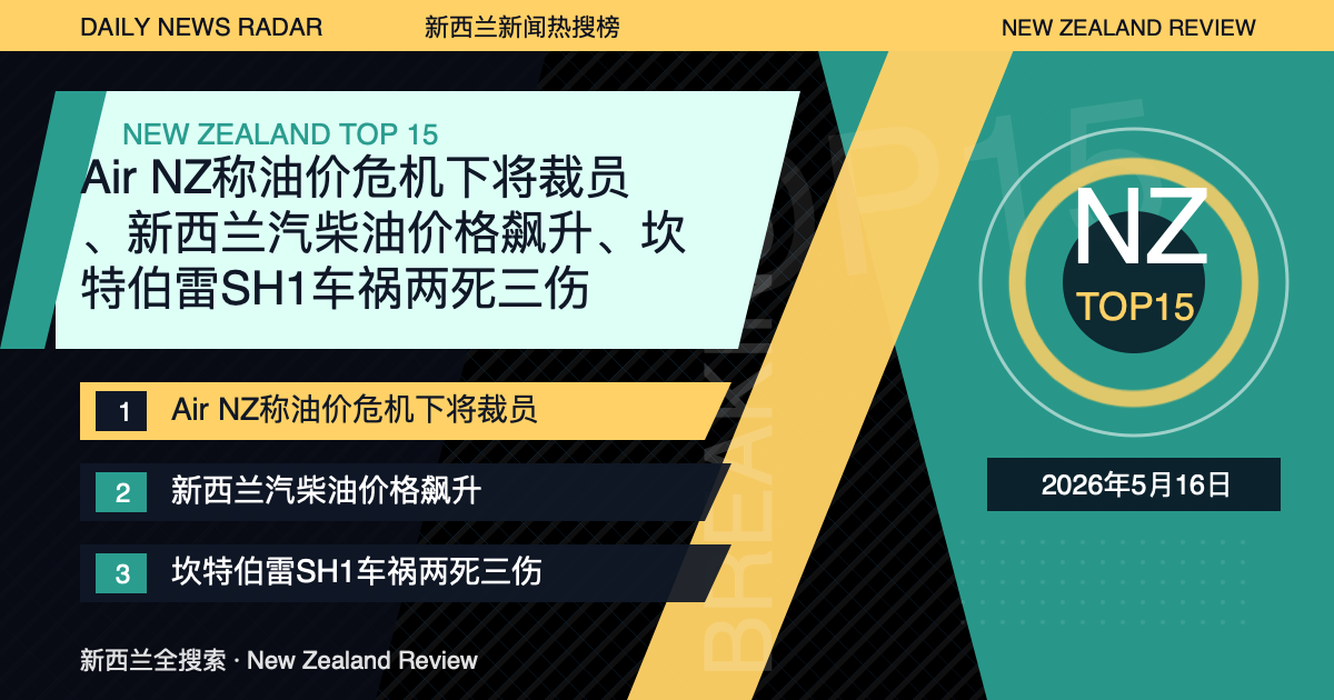 新西兰新闻热搜榜TOP15｜2026年5月16日｜Air NZ称油价危机下将裁员、新西兰汽柴油价格飙升、坎特伯雷SH1车祸两死三伤 封面图