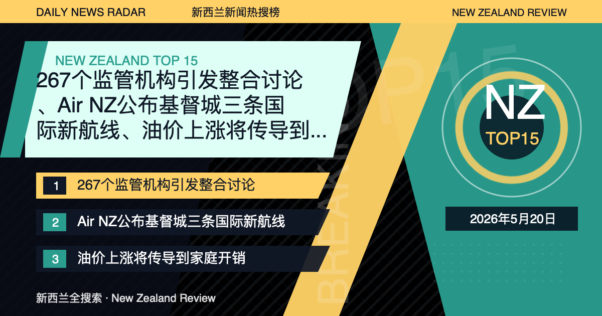 新西兰新闻热搜榜TOP15｜2026年5月20日｜267个监管机构引发整合讨论、Air NZ公布基督城三条国际新航线、油价上涨将传导到家庭开销 封面图