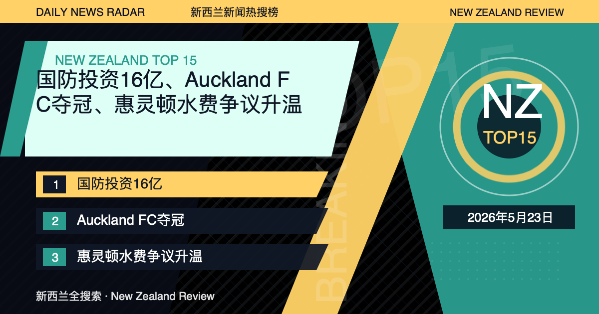 新西兰新闻热搜榜TOP15｜2026年5月23日｜国防投资16亿、Auckland FC夺冠、惠灵顿水费争议升温