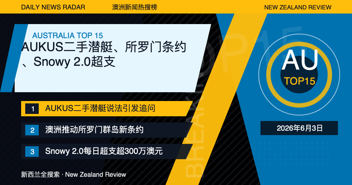 澳洲新闻热搜榜TOP15｜2026年6月3日｜AUKUS二手潜艇、所罗门条约、Snowy 2.0超支 封面图