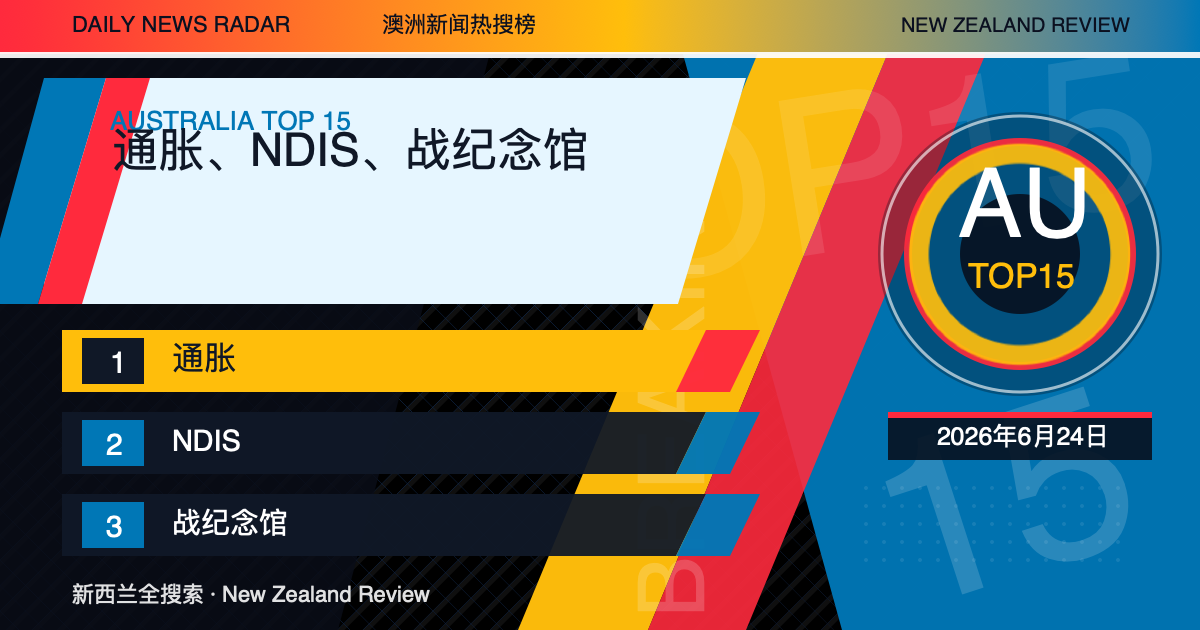 澳洲新闻热搜榜TOP15｜2026年6月24日｜通胀、NDIS、战纪念馆 封面图