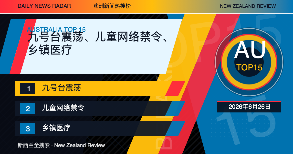 澳洲新闻热搜榜TOP15｜2026年6月26日｜九号台震荡、儿童网络禁令、乡镇医疗 封面图