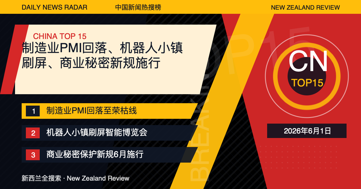 中国新闻热搜榜TOP15｜2026年6月1日｜制造业PMI回落、机器人小镇刷屏、商业秘密新规施行 封面图