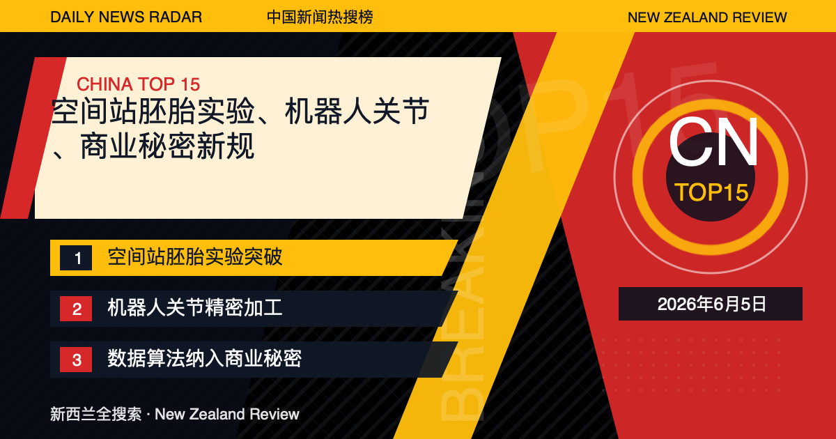 中国新闻热搜榜TOP15｜2026年6月5日｜空间站胚胎实验、机器人关节、商业秘密新规