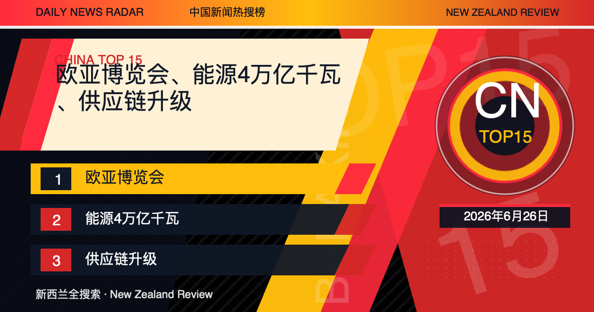 中国新闻热搜榜TOP15｜2026年6月26日｜欧亚博览会、能源4万亿千瓦、供应链升级 封面图