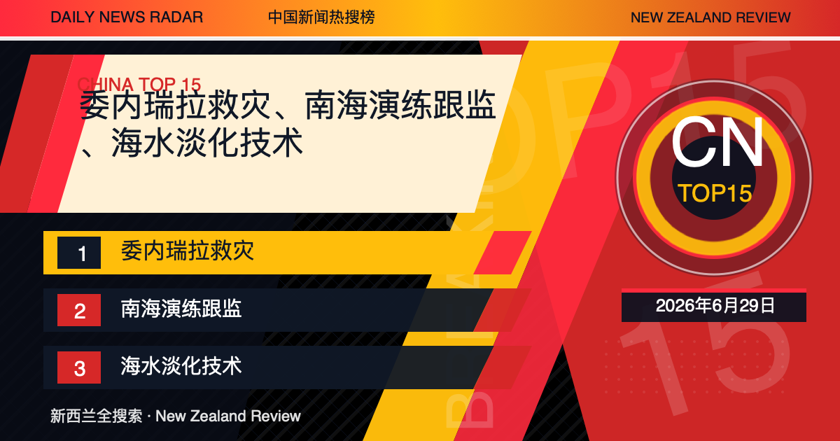 中国新闻热搜榜TOP15｜2026年6月29日｜委内瑞拉救灾、南海演练跟监、海水淡化技术 封面图