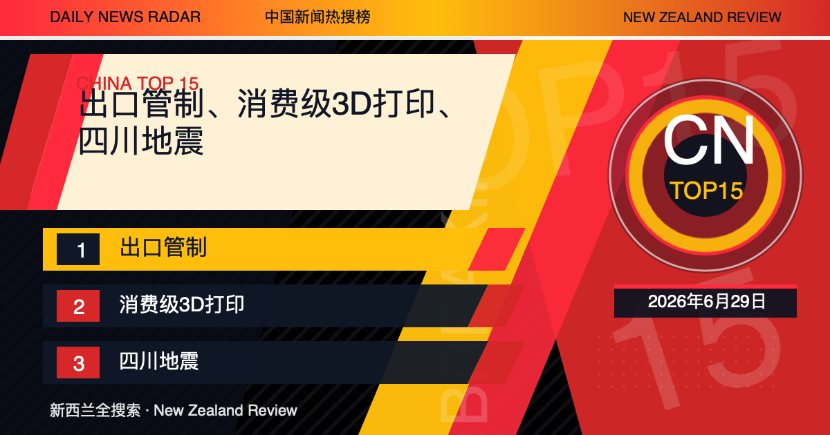 中国新闻热搜榜TOP15｜2026年6月29日｜出口管制、消费级3D打印、四川地震 封面图