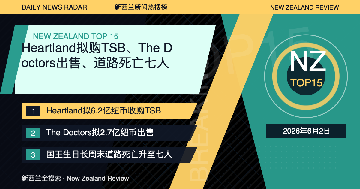 新西兰新闻热搜榜TOP15｜2026年6月2日｜Heartland拟购TSB、The Doctors出售、道路死亡七人 封面图