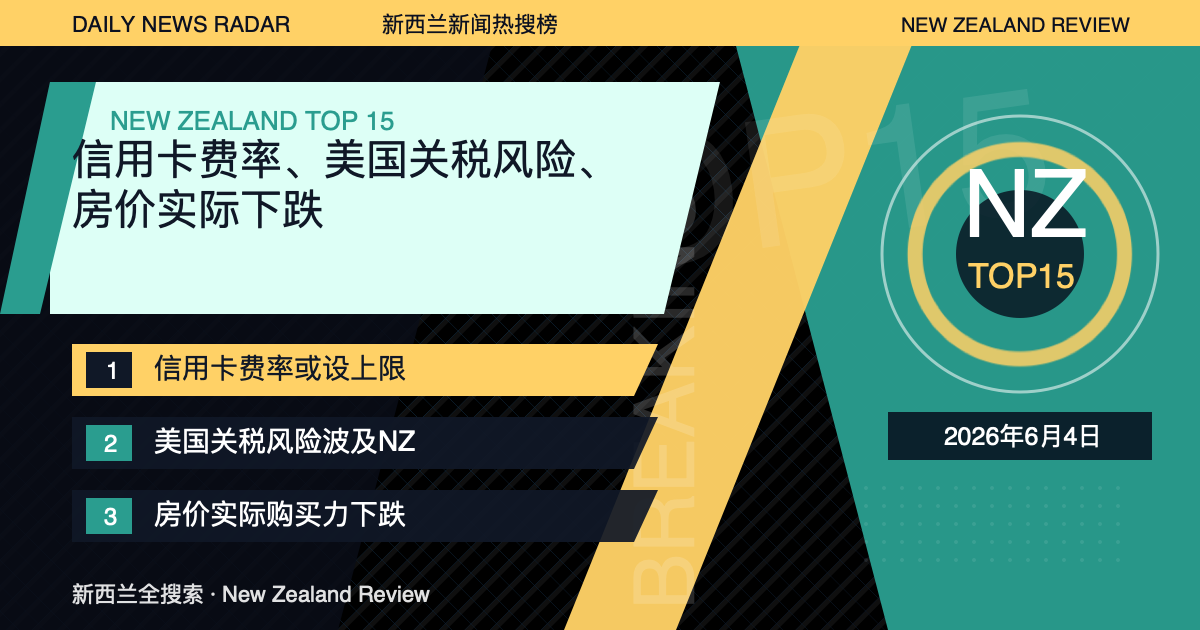 新西兰新闻热搜榜TOP15｜2026年6月4日｜信用卡费率、美国关税风险、房价实际下跌 封面图