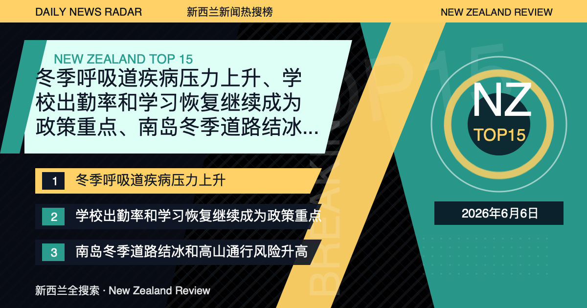 新西兰新闻热搜榜TOP15｜2026年6月6日｜冬季呼吸道疾病压力上升、学校出勤率和学习恢复继续成为政策重点、南岛冬季道路结冰和高山通行风险升高 封面图