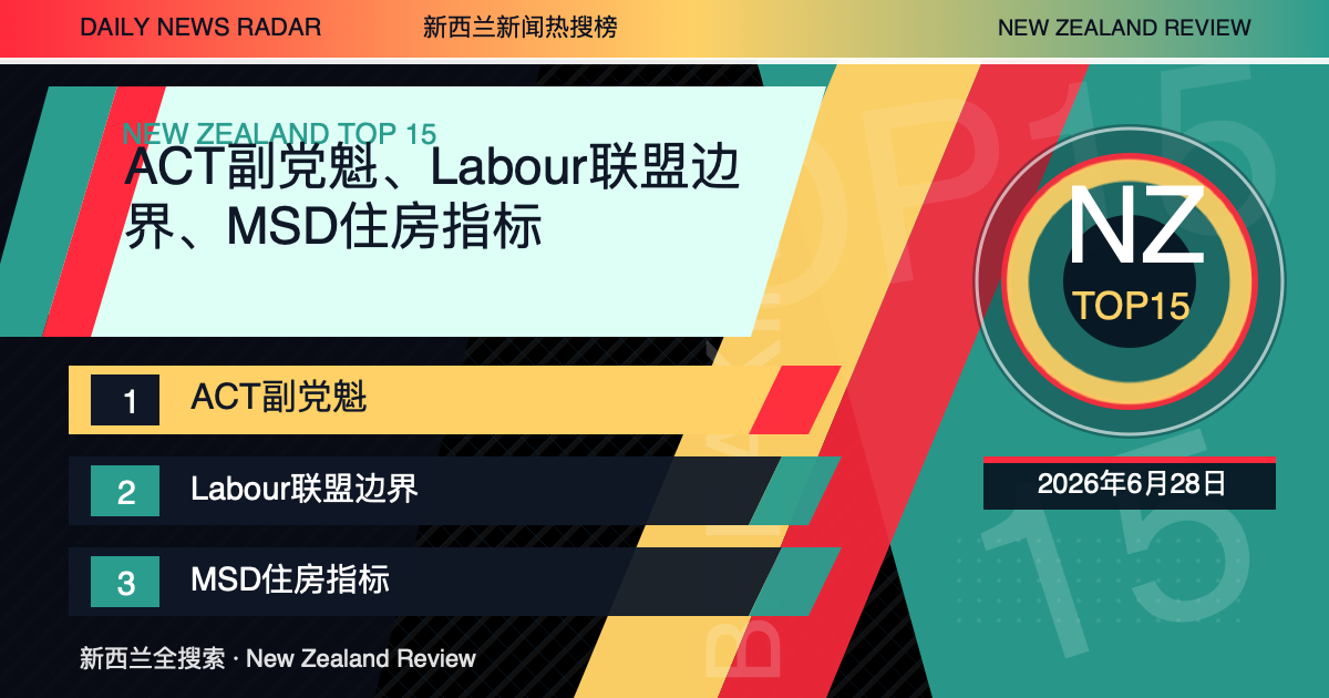 新西兰新闻热搜榜TOP15｜2026年6月28日｜ACT副党魁、Labour联盟边界、MSD住房指标