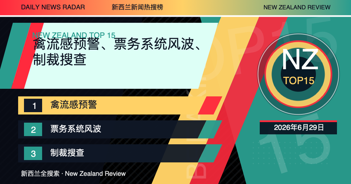 新西兰新闻热搜榜TOP15｜2026年6月29日｜禽流感预警、票务系统风波、制裁搜查 封面图