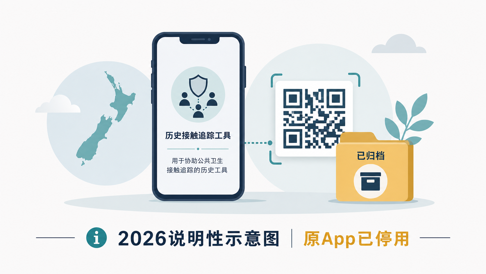 2026说明性示意图:原NZ COVID Tracer App已停用