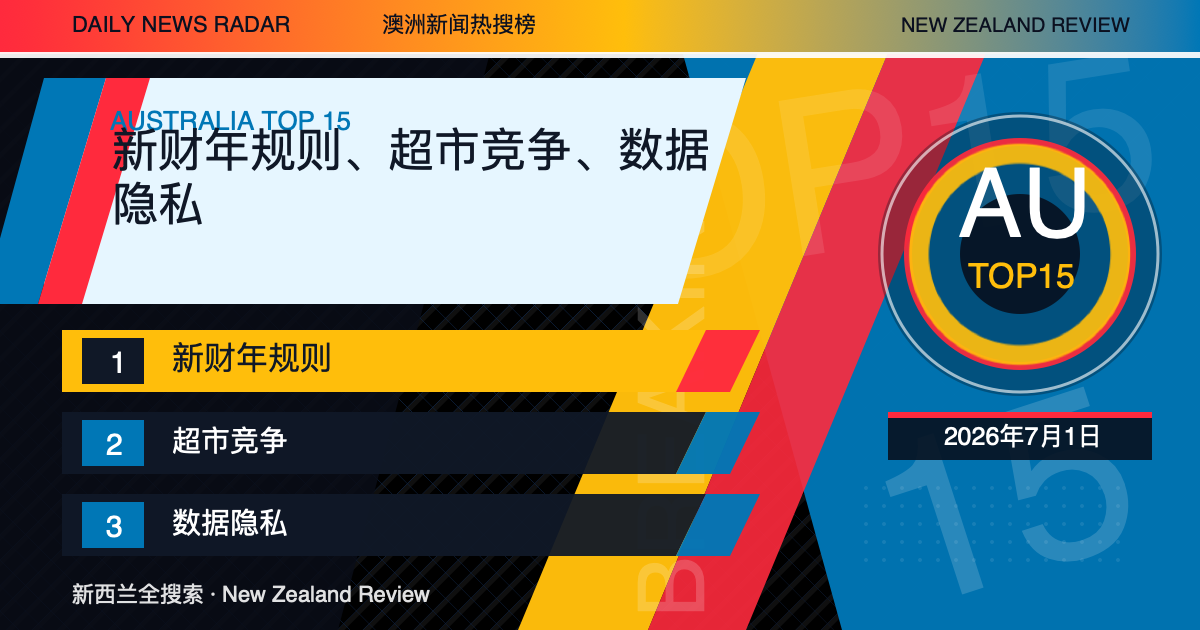 澳洲新闻热搜榜TOP15｜2026年7月1日｜新财年规则、超市竞争、数据隐私 封面图