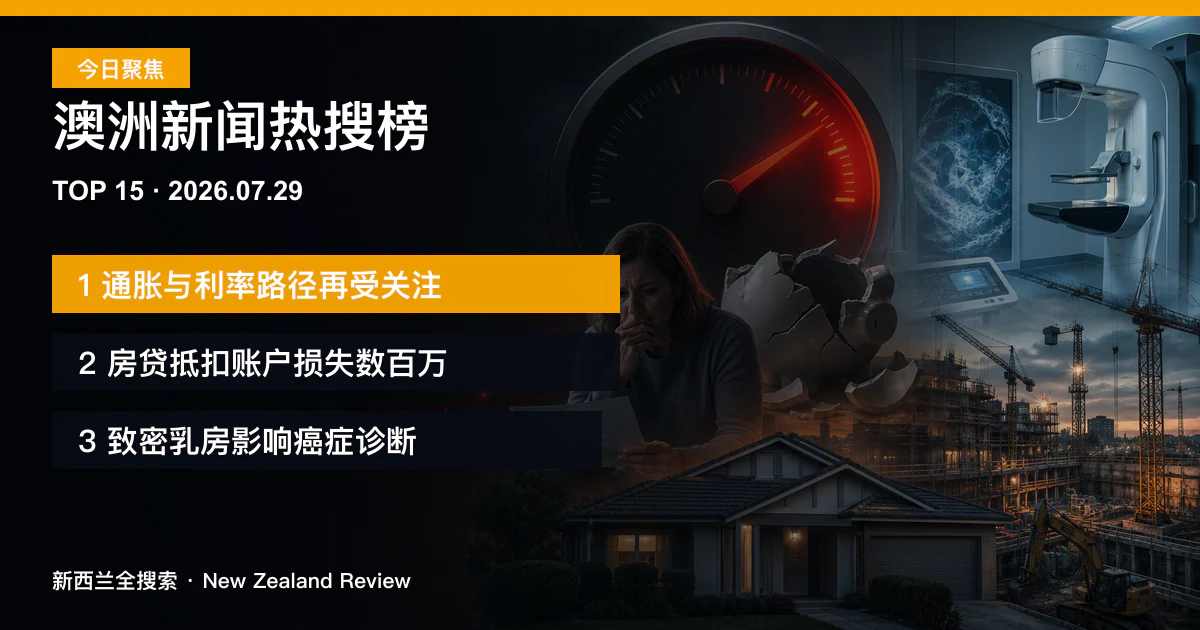 澳洲新闻热搜榜TOP15｜2026年7月29日｜通胀与利率路径再受关注、房贷抵扣账户损失数百万、致密乳房影响癌症诊断 正式新闻封面图