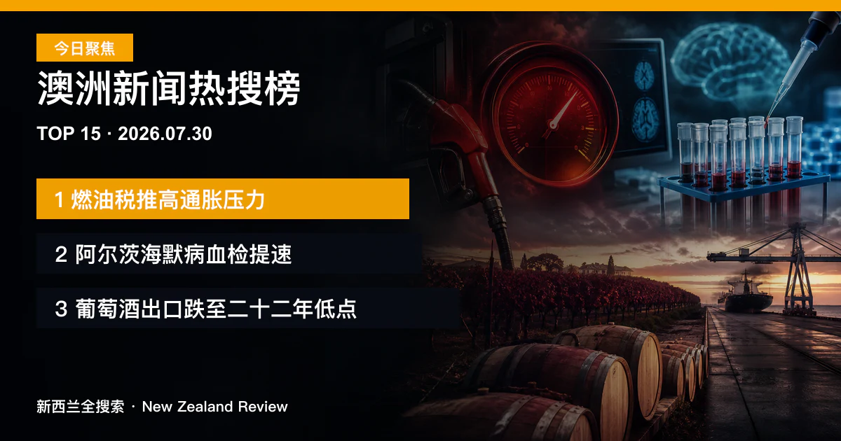 澳洲新闻热搜榜TOP15｜2026年7月30日｜燃油税推高通胀压力、阿尔茨海默病血检提速、葡萄酒出口跌至二十二年低点 正式新闻封面图