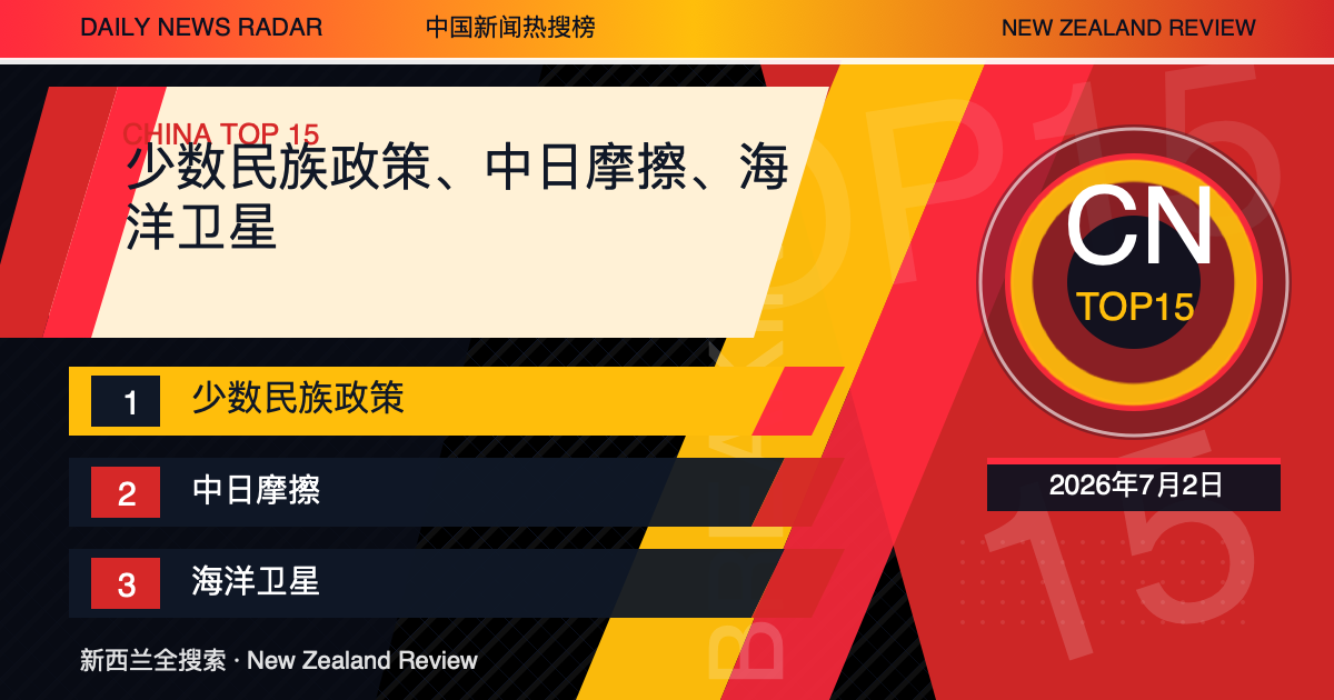 中国新闻热搜榜TOP15｜2026年7月2日｜少数民族政策、中日摩擦、海洋卫星 封面图