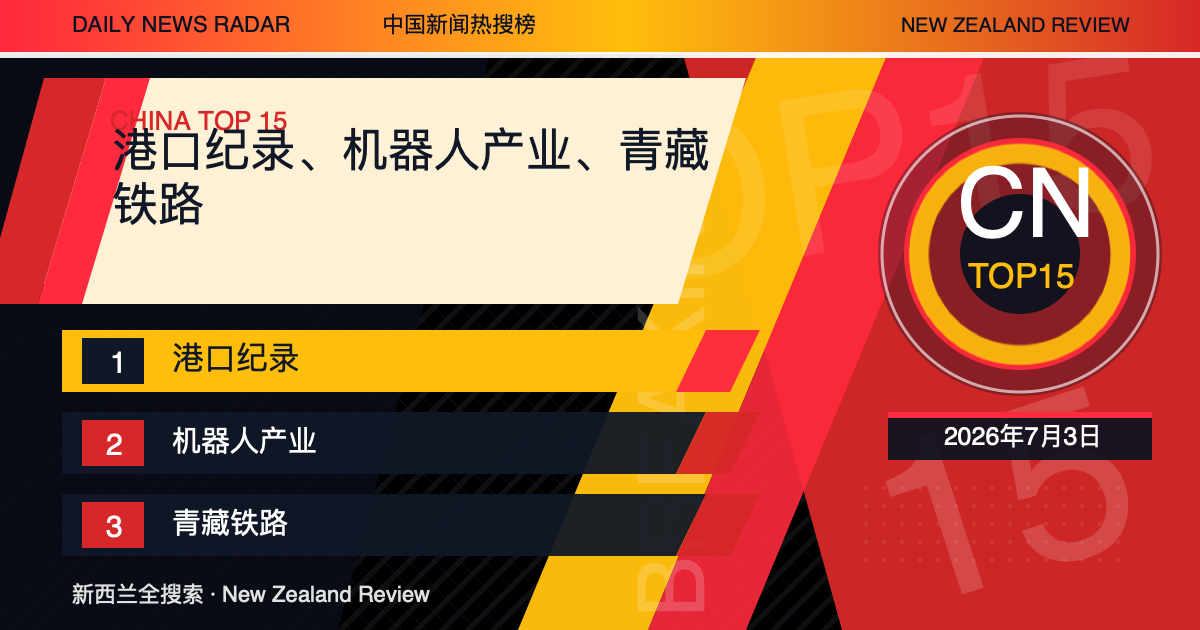 中国新闻热搜榜TOP15｜2026年7月3日｜港口纪录、机器人产业、青藏铁路 封面图