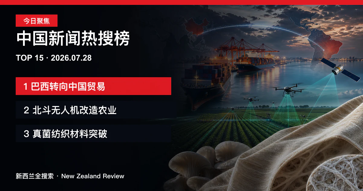 中国新闻热搜榜TOP15｜2026年7月28日｜巴西转向中国贸易、北斗无人机改造农业、真菌纺织材料突破 正式新闻封面图
