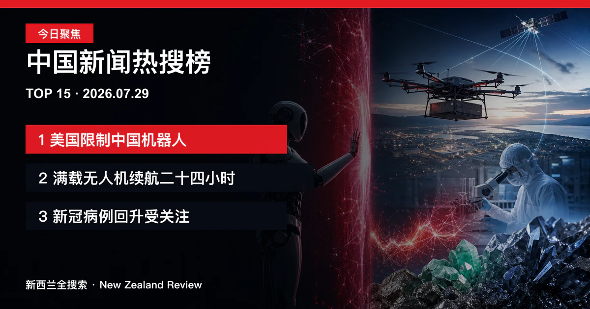 中国新闻热搜榜TOP15｜2026年7月29日｜美国限制中国机器人、满载无人机续航二十四小时、新冠病例回升受关注 正式新闻封面图