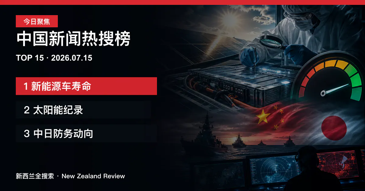 中国新闻热搜榜TOP15｜2026年7月15日｜新能源车寿命、太阳能纪录、中日防务动向 正式新闻封面图
