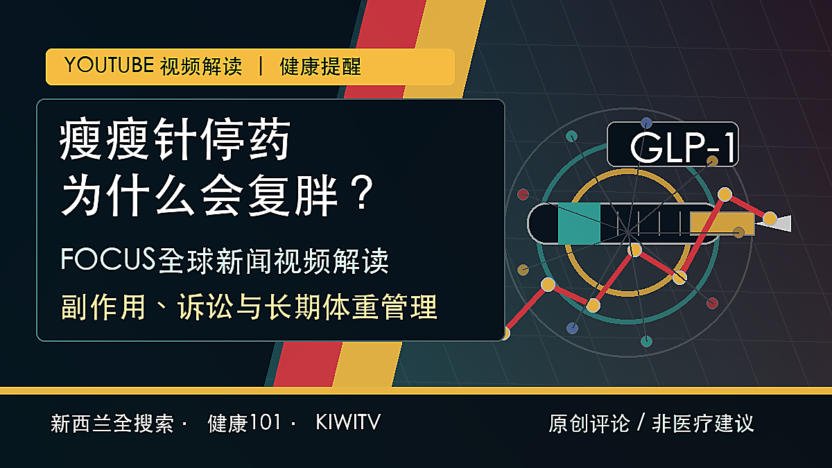GLP-1减重针、副作用、停药复胖和医疗风险主题原创封面图