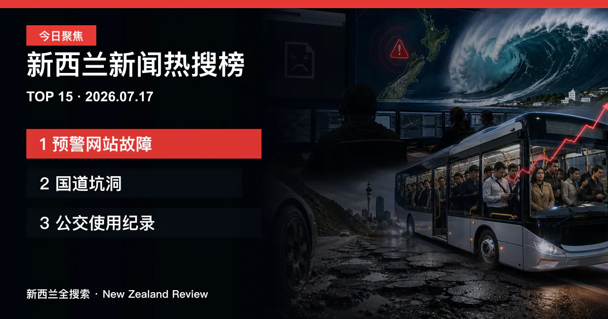 新西兰新闻热搜榜TOP15｜2026年7月17日｜预警网站故障、国道坑洞、公交使用纪录 正式新闻封面图