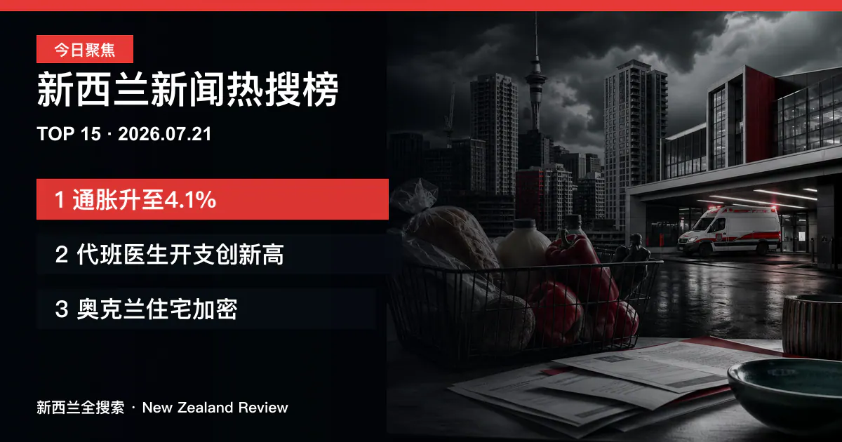 新西兰新闻热搜榜TOP15｜2026年7月21日｜通胀升至4.1%、代班医生开支创新高、奥克兰住宅加密 正式新闻封面图