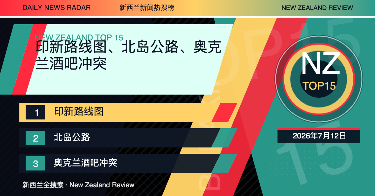 新西兰新闻热搜榜TOP15｜2026年7月12日｜印新路线图、北岛公路、奥克兰酒吧冲突 夸张正式新闻封面图
