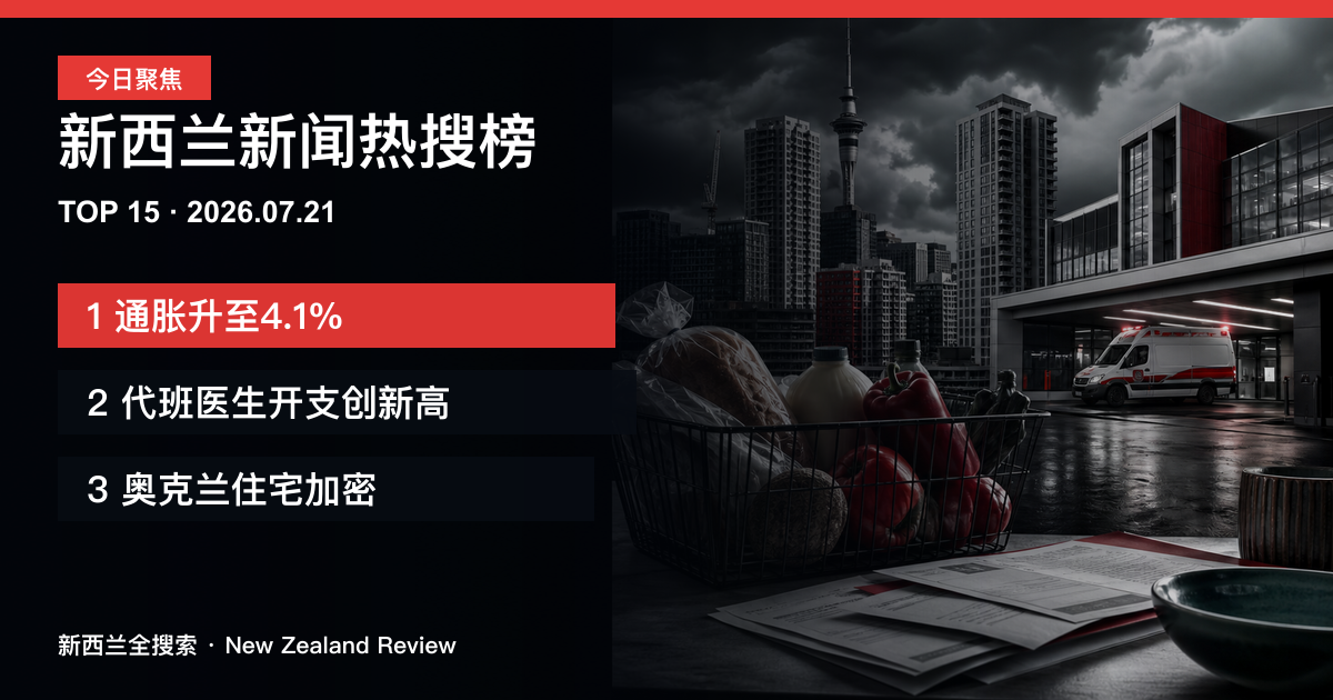 新西兰新闻热搜榜TOP15｜2026年7月21日｜通胀升至4.1%、代班医生开支创新高、奥克兰住宅加密 正式新闻封面图