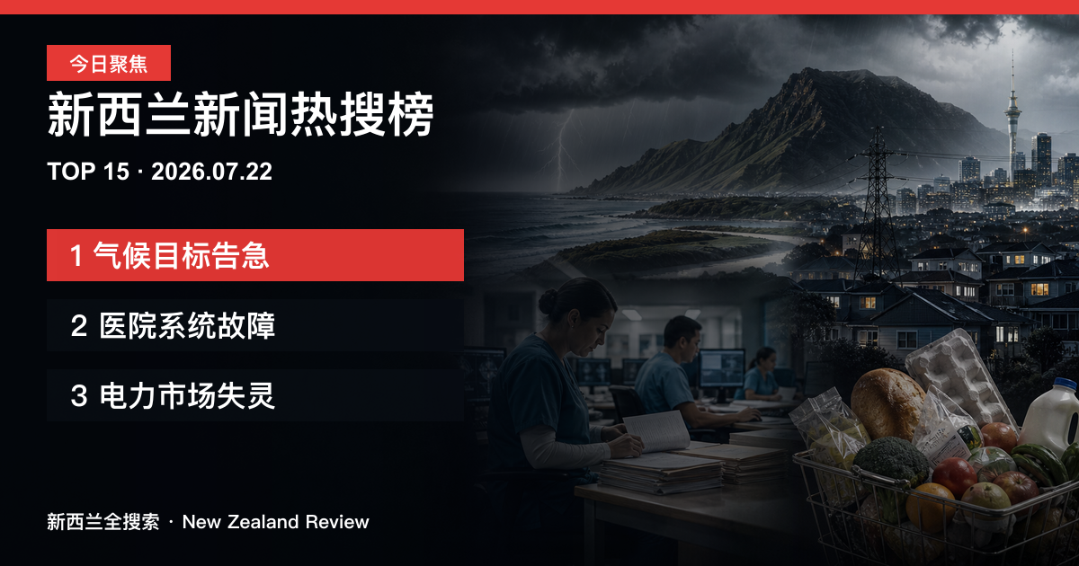 新西兰新闻热搜榜TOP15｜2026年7月22日｜气候目标告急、医院系统故障、电力市场失灵 正式新闻封面图