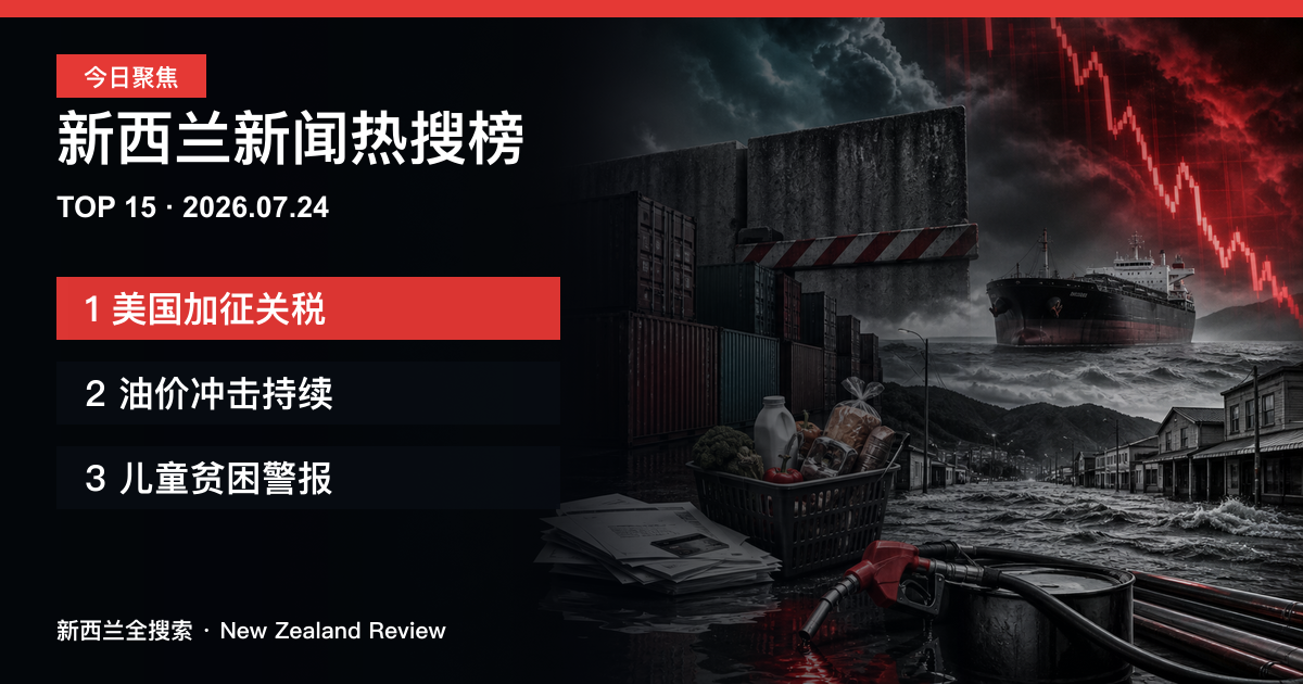 新西兰新闻热搜榜TOP15｜2026年7月24日｜美国加征关税、油价冲击持续、儿童贫困警报 正式新闻封面图
