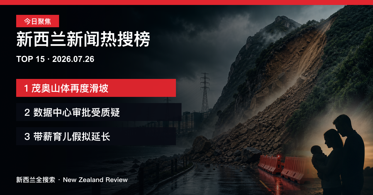 新西兰新闻热搜榜TOP15｜2026年7月26日｜茂奥山体再度滑坡、数据中心审批受质疑、带薪育儿假拟延长 正式新闻封面图