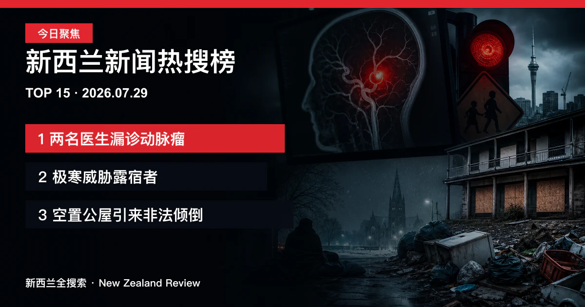 新西兰新闻热搜榜TOP15｜2026年7月29日｜两名医生漏诊动脉瘤、极寒威胁露宿者、空置公屋引来非法倾倒 正式新闻封面图