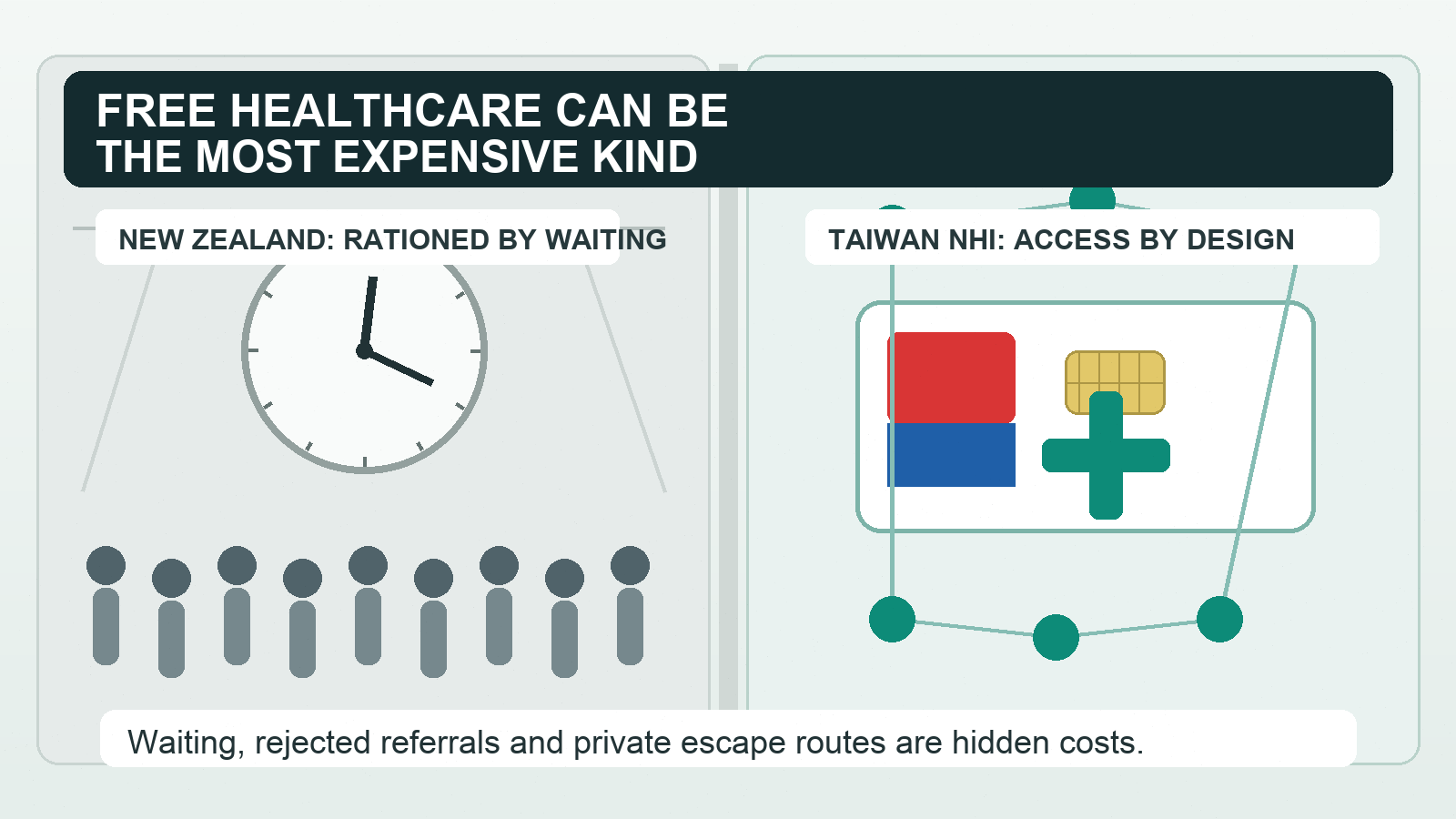Original editorial cover image comparing New Zealand public healthcare delays with Taiwan National Health Insurance