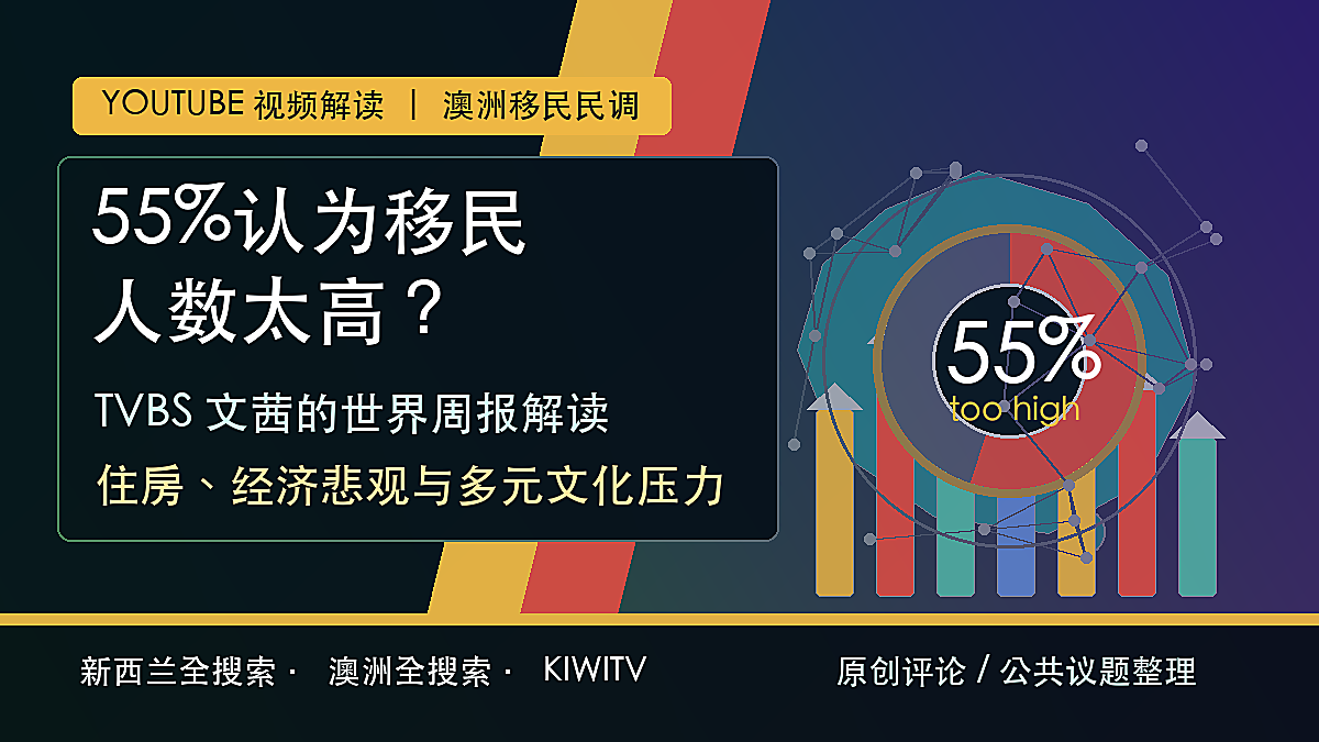 澳洲移民民调、住房压力和公共舆论主题原创封面图