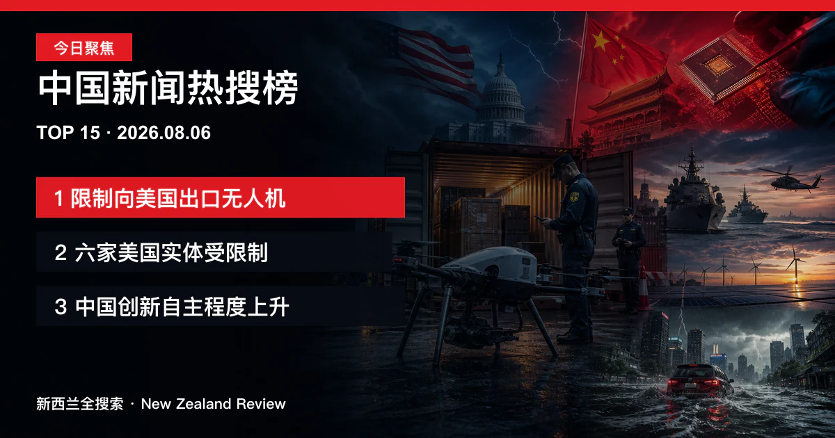 中国新闻热搜榜TOP15｜2026年8月6日｜中国限制对美无人机出口、六家美国实体被列入限制名单、中国创新自主程度继续上升 正式新闻封面图
